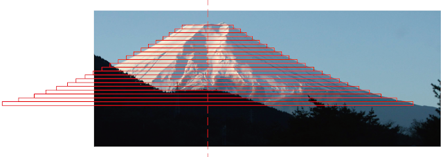 フジヤマの形：Shape of Fujiyama
